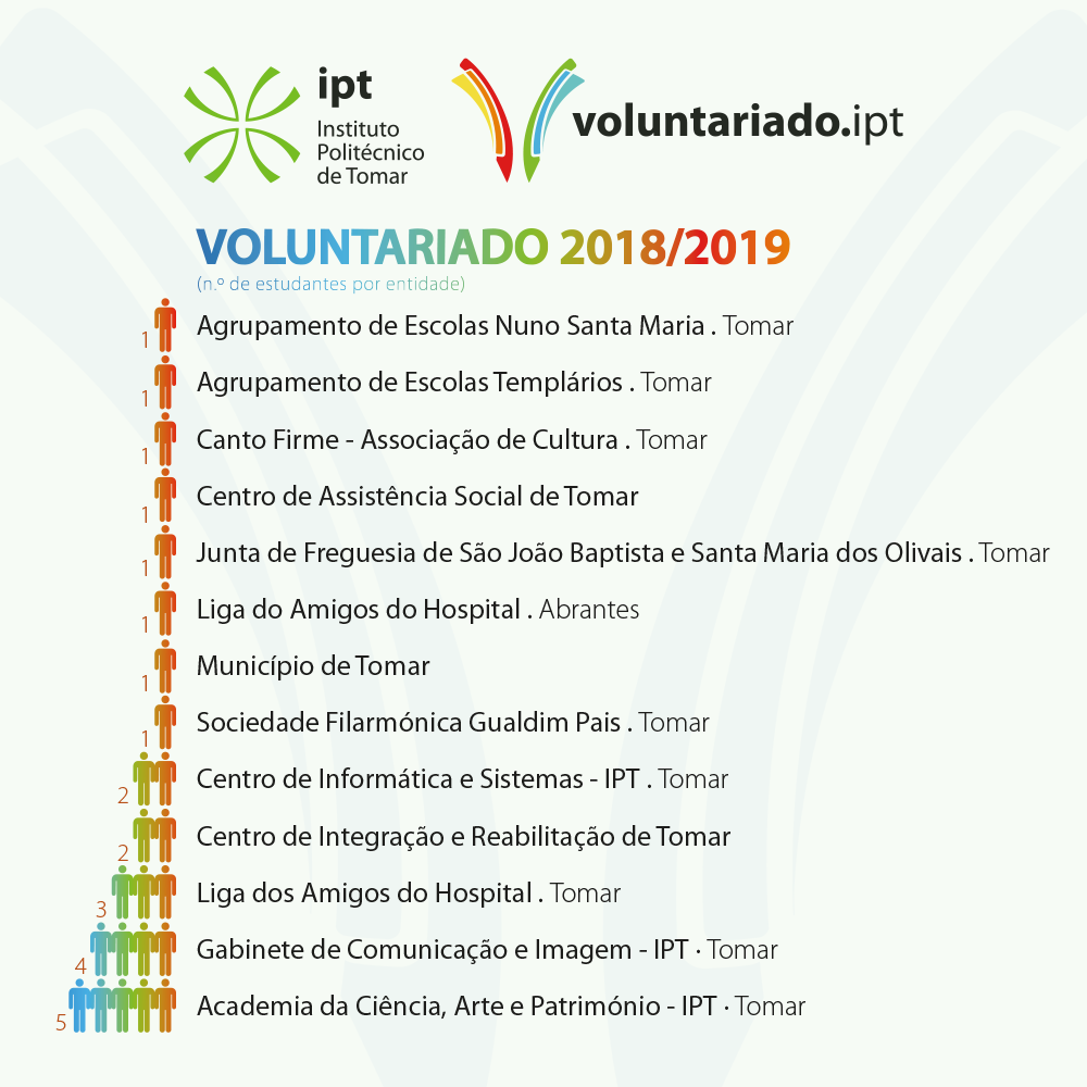 2018-19 Voluntariado