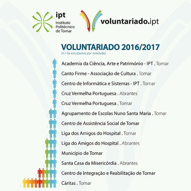 2016-17: n.º volunt./entidades